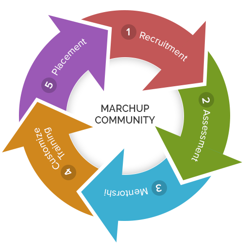 marchp-community